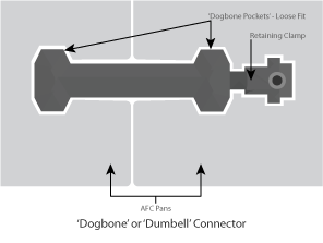 Dogbones